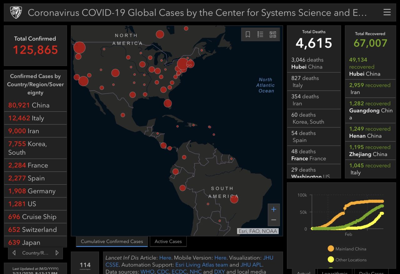 Coronavirus COVID-19 Global Cases by the Center for Systems Science and Engineering (CSSE) at Johns Hopkins University (JHU).