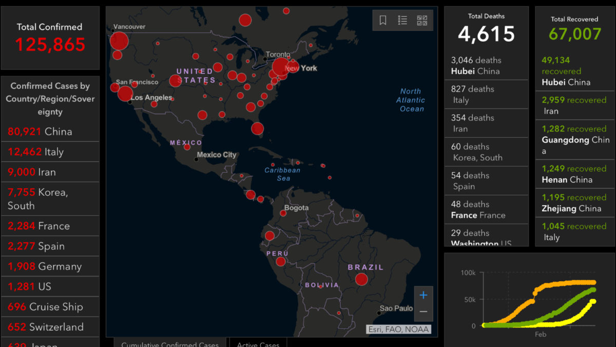 Coronavirus dashboard