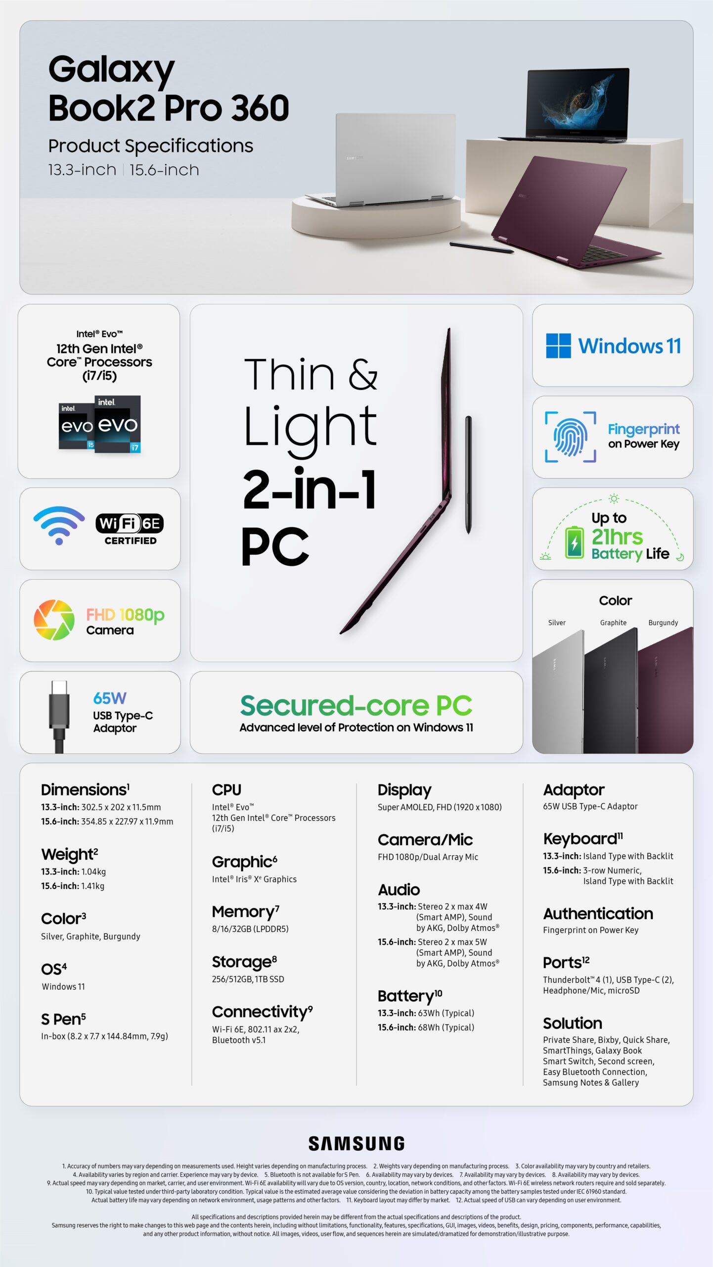 Galaxy Book2 Pro 360 Specs