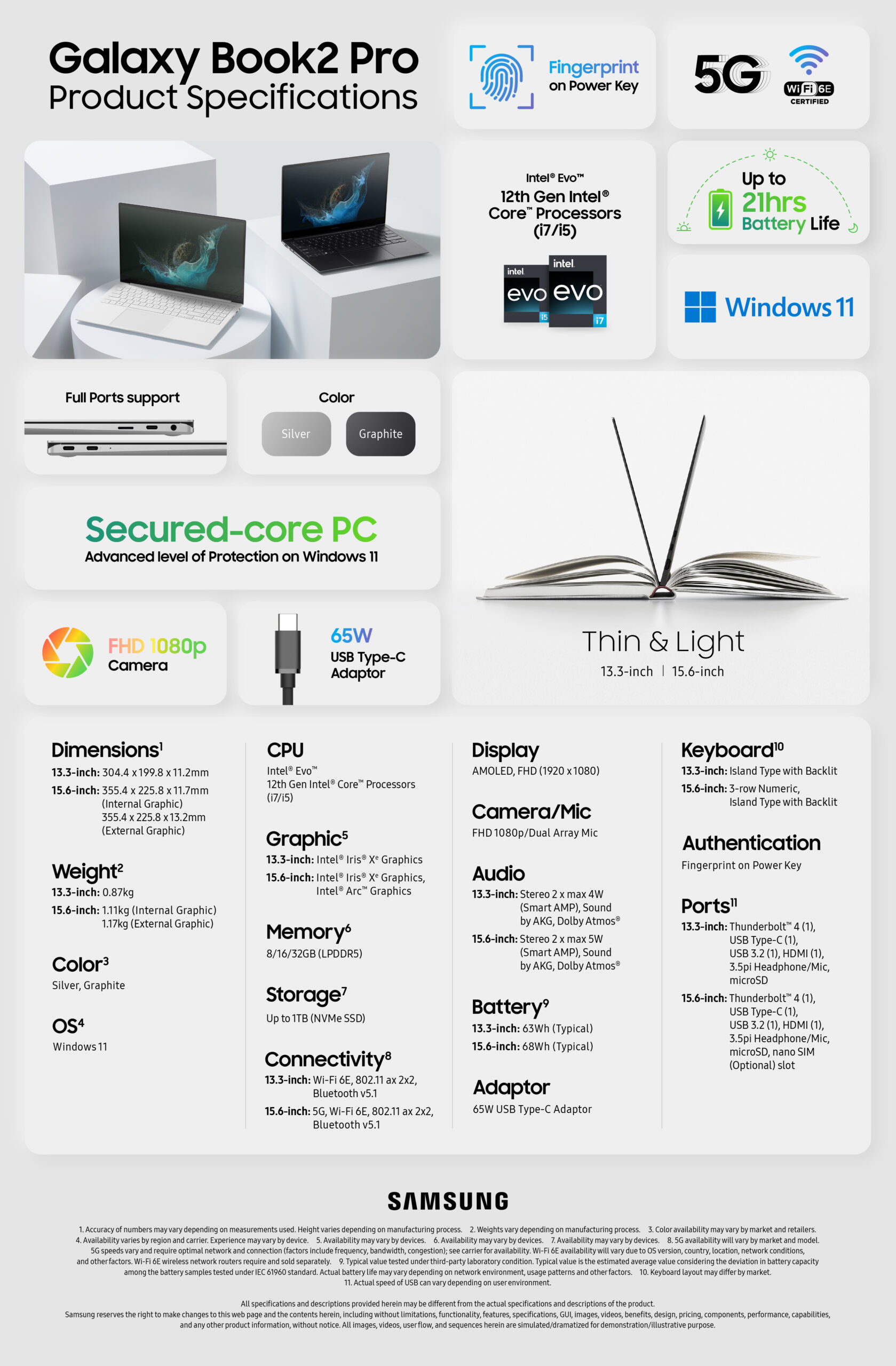 Galaxy Book2 Pro specs