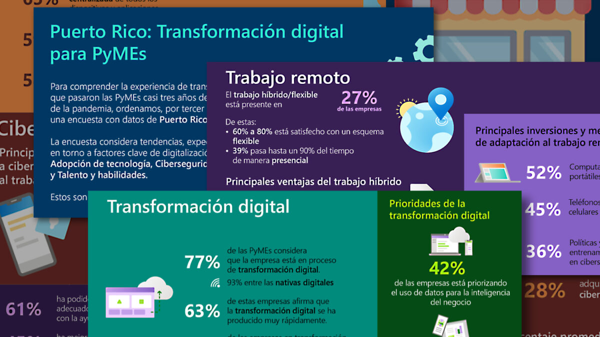 Estudio Impacto de COVID-19 en la cultura y operación de las pequeñas y medianas empresas (PYMES)